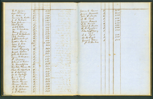 Abraham Lincoln Autograph Manuscript – His Transcript of the Alton & Sangamon Railroad Stock Subscription Book (1851)